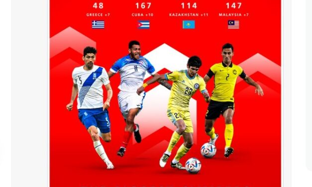 Harimau Malaya ‘The Best Climbers’ bersama Greece, Cuba dan Kazakhstan
