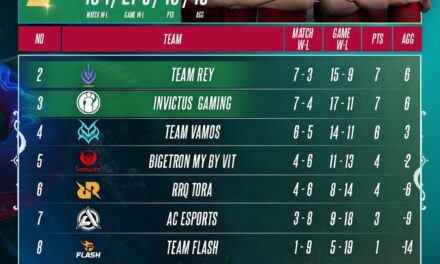 Persaingan Playoff MPL MY Semakin Membara