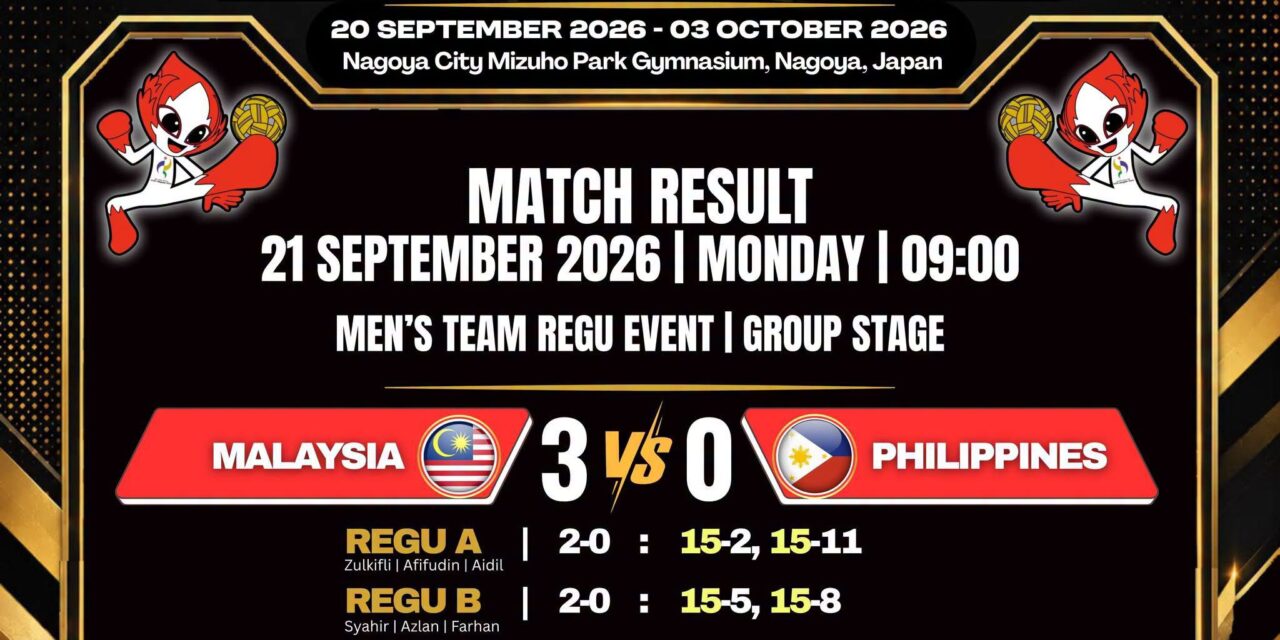 Sepak Takraw: Malaysia Teruskan Rentak, Filipina Ditumbangkan 3-0