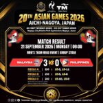 Sepak Takraw: Malaysia Teruskan Rentak, Filipina Ditumbangkan 3-0