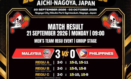 Sepak Takraw: Malaysia Teruskan Rentak, Filipina Ditumbangkan 3-0