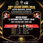 Sukan Asia 2026: Sepak Takraw Malaysia Ke Separuh Akhir, Misi Emas Kembali Menyala